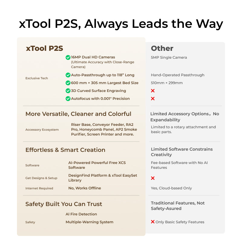 xTool P2S 55W Desktop CO2 Laser Cutter