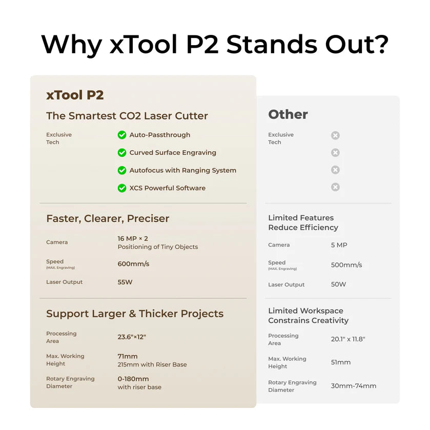 xTool P2S & P2 55W Desktop CO2 Laser Cutter