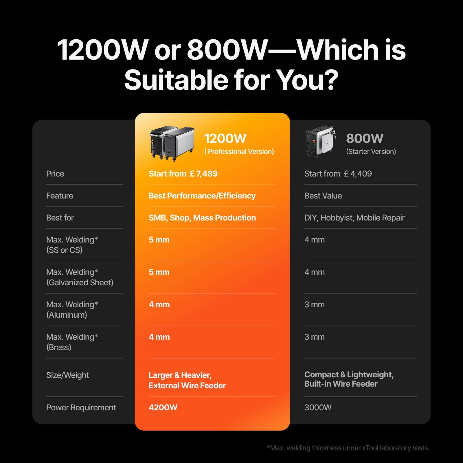 xTool MetalFab Laser Welder/ CNC Cutter