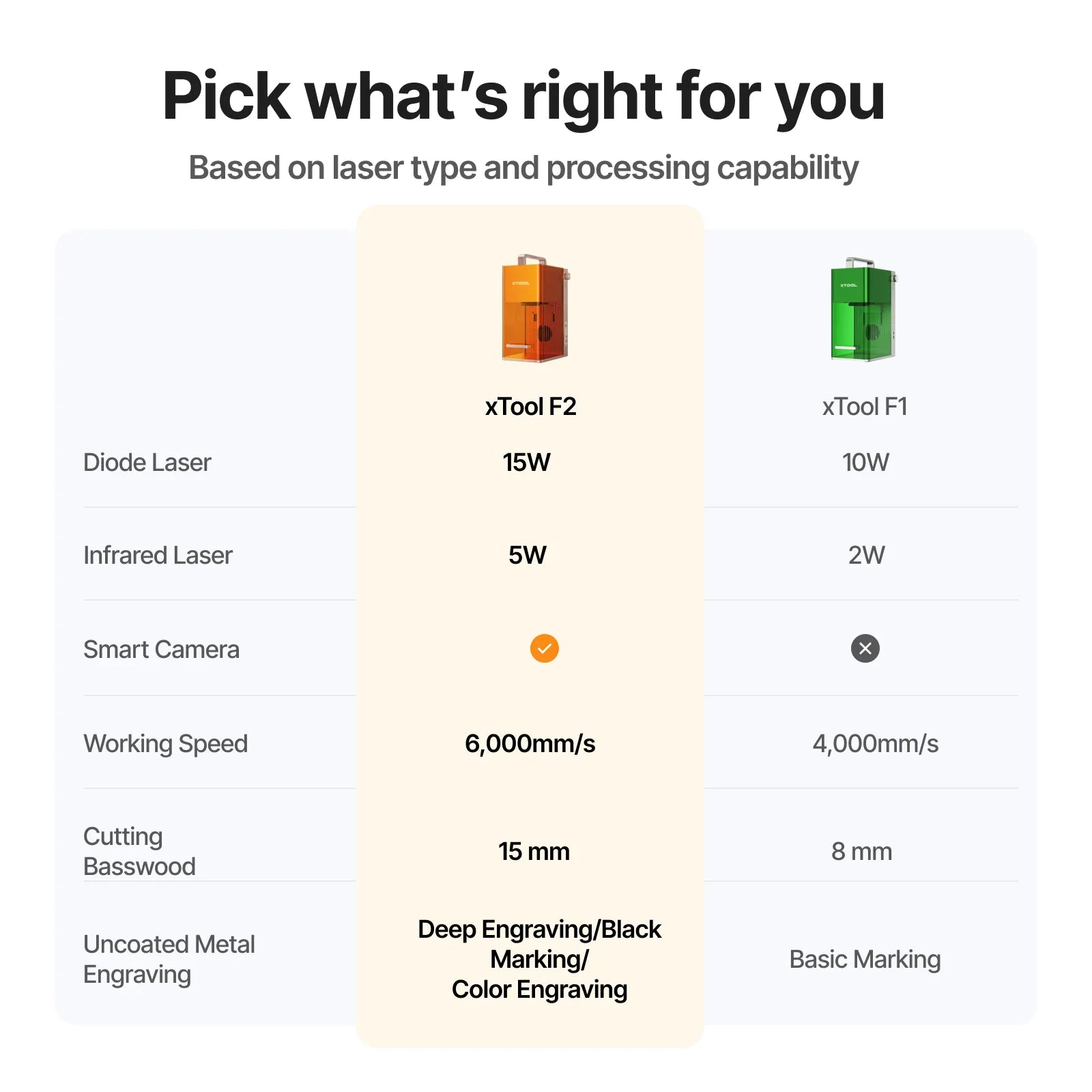 xTool F1 Portable and High Speed Laser Engraver