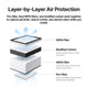Air Purifier Go for F2
