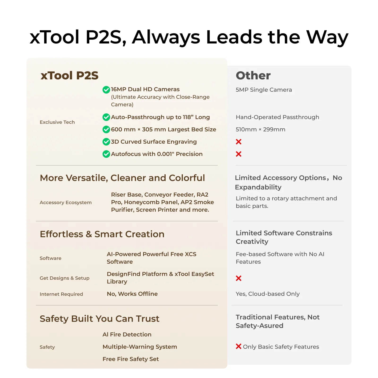 xTool P2S & P2 55W Desktop CO2 Laser Cutter